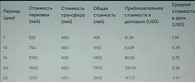 Как видно из таблицы, чем дольше срок парковки, тем ниже средняя стоимость в день за счет того, что фиксированная стоимость трансфера распределяется на большее количество дней.